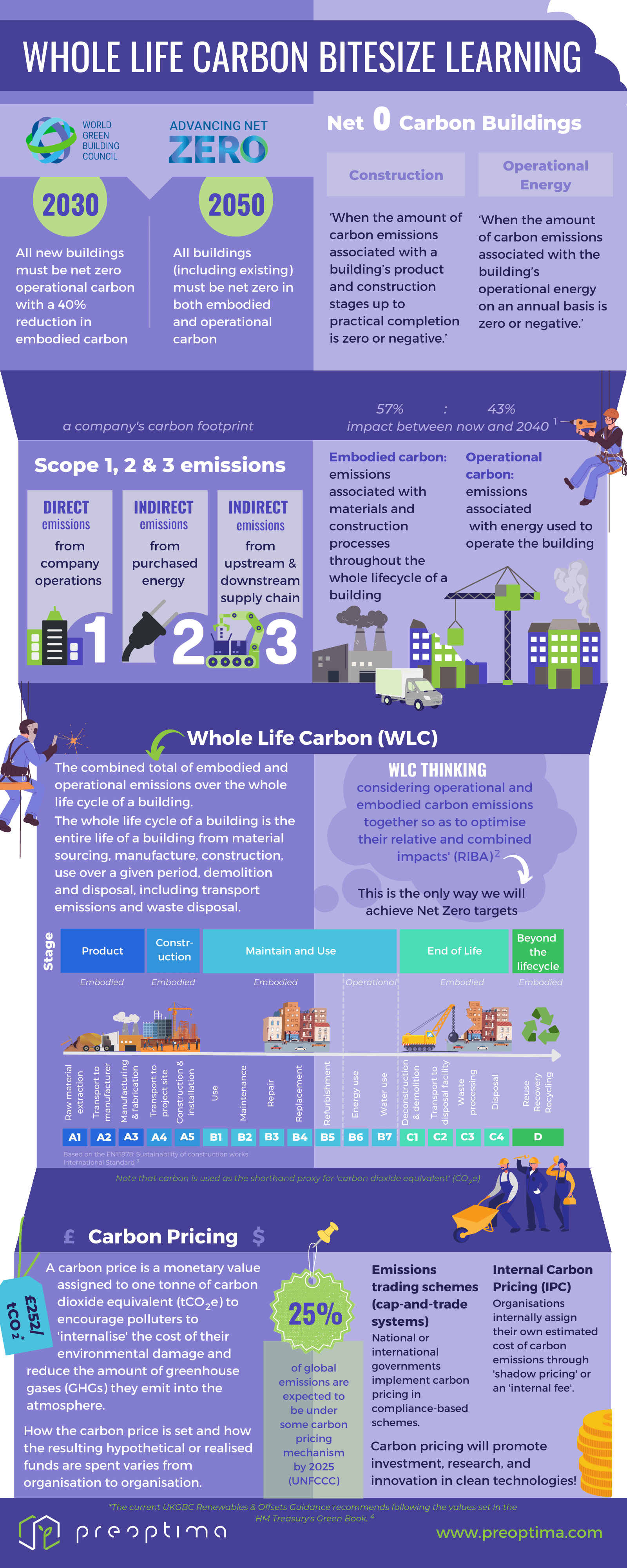 What Is Climate Change A Really Simple Guide Whole Life Carbon - Premium 4K Landscape Images | Free Download